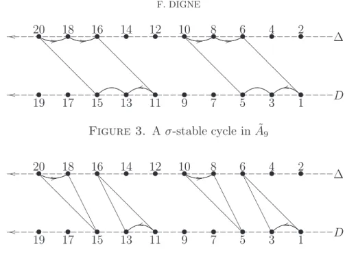 Figure 3. A σ-stable cycle in ˜ A 9