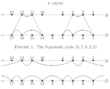 Figure 1. The 9-periodic cycle (5, 7, 8, 3, 2)