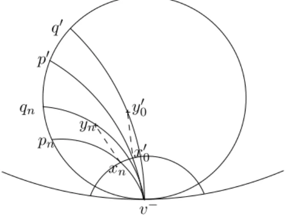 Figure 5 – D´emonstration du th´eor`eme 1.2