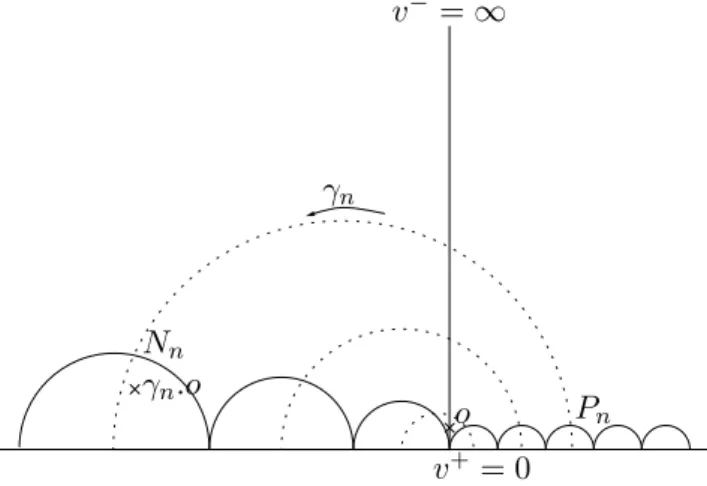 Figure 6 – D´emonstration du th´eor`eme 1.3
