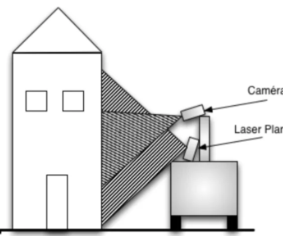 Figure 5. Schéma de positionnement des capteurs extéroceptifs utilisés sur le véhicule.