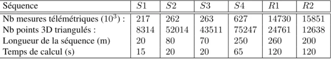 Tableau 1. Statistiques concernant les séquences utilisées pour l’étalonnage.