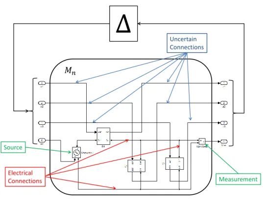 Fig. 2. Systematic extraction of LFT representation.