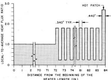 Figure 8.  Second annulus data reference: axial heat flux profile for the second test section  (from Beus and Humphreys, 1979)