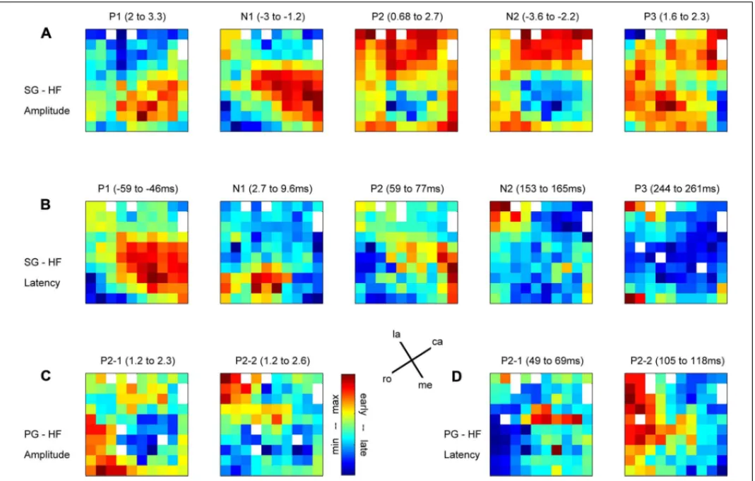 FIGURE 4 | Maps of peak amplitudes (A,C) and latencies (B,D) of the different components of the MRP averaged across all selected subsessions; n = 18 in (A,B); n = 12 in (C,D)