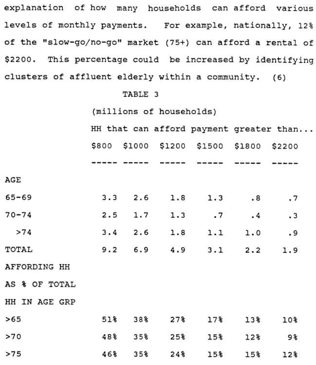 Table  3,  &#34;Rent  Capacity  of  The  Elderly&#34;,  gives  a  further explanation  of  how  many  households  can  afford  various levels  of  monthly payments