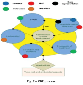 Fig. 1 shows the proposed architecture that is intended to be easily expandable. The stage of structuring and  concep-tualization is not presently fully automated but it is made in collaboration with experts of the medical field (particularly in oncology a