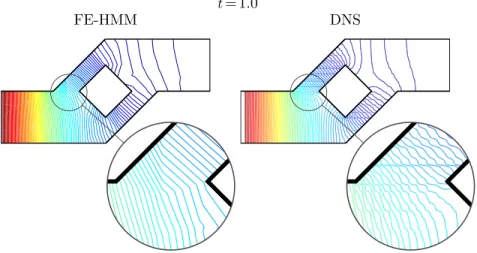 Fig. 5.6. Heat equation: Contour plot of the stable state reached at t = 1.0 of the FE-HMM solution (left) and the DNS solution (right)