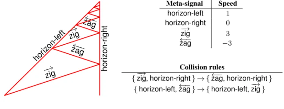 FIGURE 4 Shrinking structure.