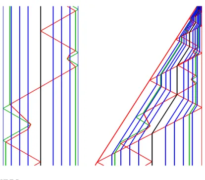 FIGURE 7 All together.