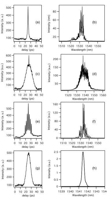 FIG. 3 Correspondence between pulse duration and line width measurements in the different operating regimes for the 80% output coupler.