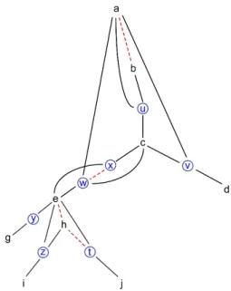 Figure 4: Tree U for Bip(H) of Figure 2.