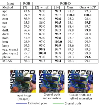 TABLE I: True positive rate (TPR) and true negative rate (TNR) (in