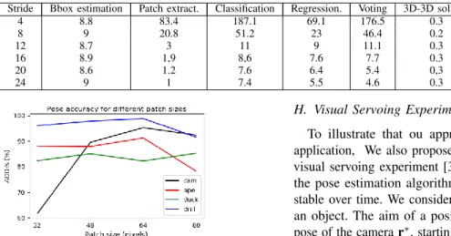 TABLE IV: Inference times (in ms) and pose accuracy (ADD-S %) for the driller, using tiny YOLOv3 and different strides (pixels).