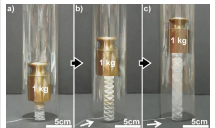 FIGURE 9 | Soft linear actuator based on a silicon cylinder overmolded on a sheet of paper folded with an origami pattern