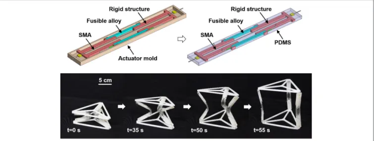 FIGURE 6 | Metamorphic deployable structure (Wang et al., 2016). The top-left figure illustrates the structure assembly, before curing the polymer