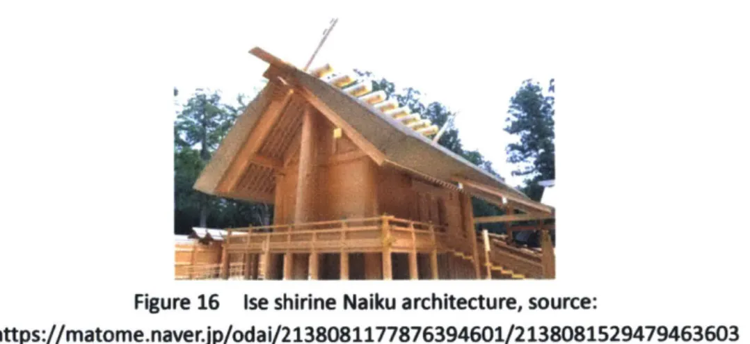 Figure  16  Ise shirine Naiku architecture, source: