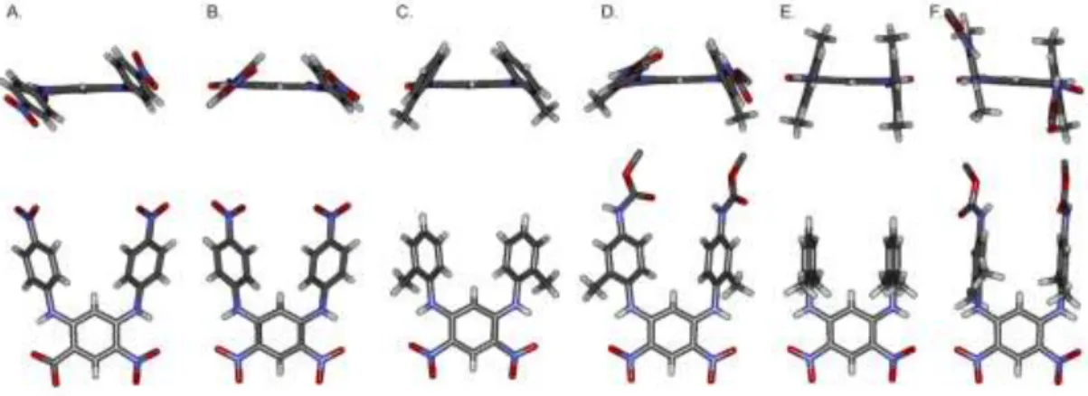 Figure 2. Side view (bottom) and front view (top) of the crystal structures of: (A) form 1 of phenyl hairpin turn 1a; (B) form 2 of phenyl  hairpin turn 1a; (C) tolyl hairpin turn 2a; (D) tolyl hairpin turn 2b; (E) xylyl hairpin turn 3a; and (F) xylyl hair