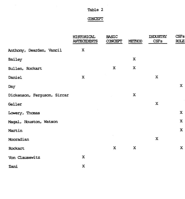 Table  2 CONCEPT
