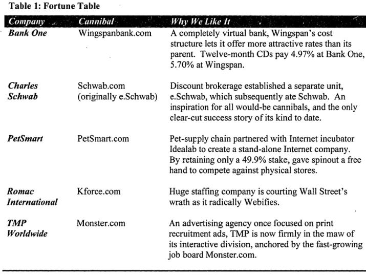 Table  1: Fortune Table