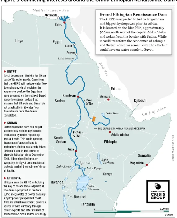 Figure 5 Conflicting interests around the Grand Ethiopian Renaissance Dam on the Nile 