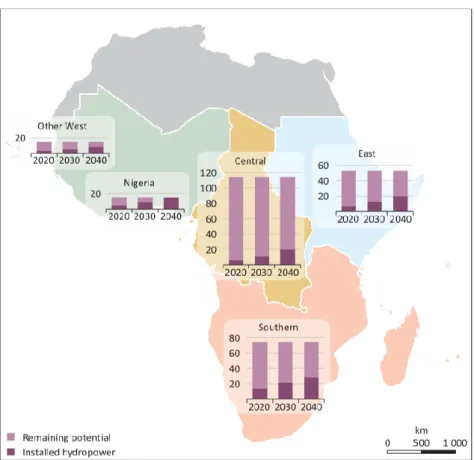 Figure 6 Sub-Saharan hydropower capacity and remaining potential 