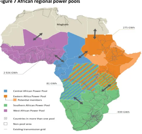 Figure 7 African regional power pools 