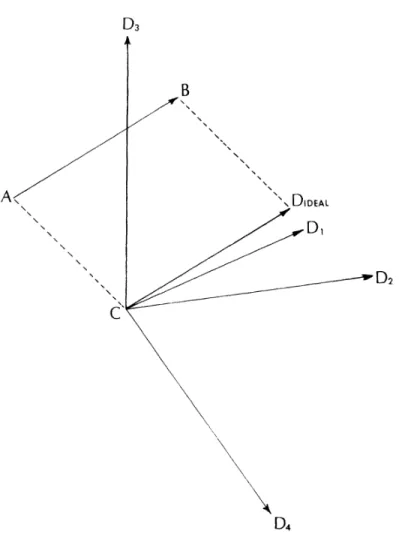 Figure 8  Modèle du parallélogramme pour les analogies de timbres. Le vecteur AB représente un changement de timbre donné ; le vecteur CD représente l'analogie de timbre théorique, avec C donné