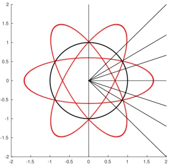 Fig. 1. Set B , black, ellipsoidal preimages B 1 , B 2 and B 3 , in red, and basis vectors of {V ( j) } j∈ N 8 , in thin lines.