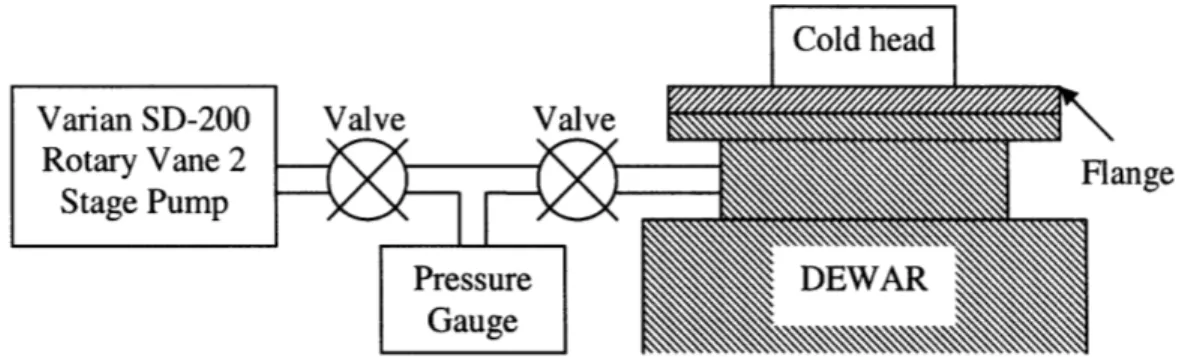 Figure 6:  A basic schematic  for the  outside of the  system.  The vacuum pump is used to  empty the  vacuum  sealed chamber  when  the  system  is closed and data is collected.