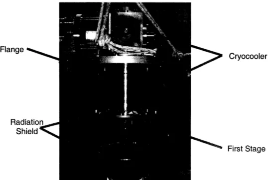 Figure  7:  Top  flange  shown  outside of  the  Dewar.  The  lid  of the  radiation  shield  is bolted  onto  the  first  stage  of  the  cold  head