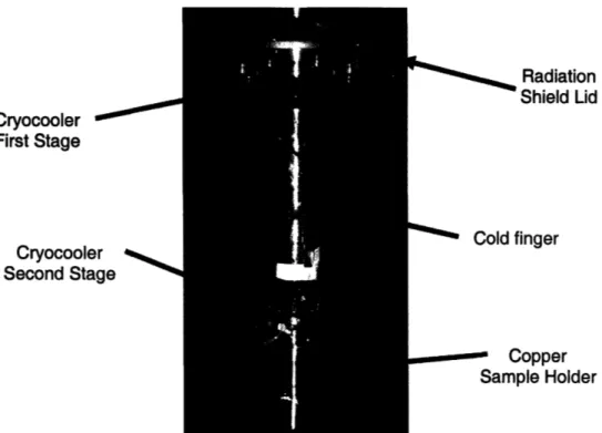 Figure 8:  This figure  shows the  part of the  cold finger  and sample that  is protected  by  the  radiation  shield