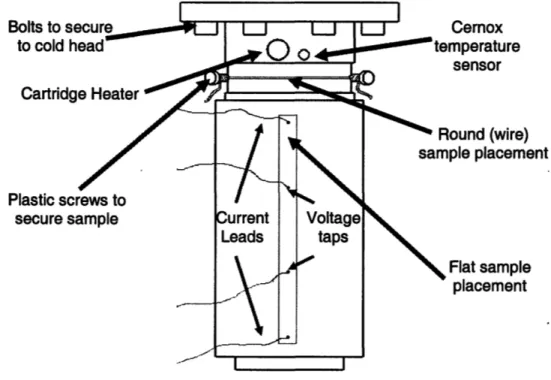 Figure  9:  This  figure  shows  all  facets  of  the  copper  sample  holder.