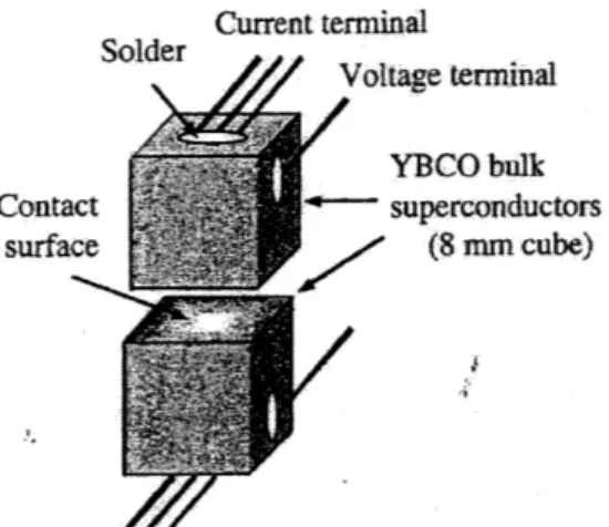 Figure  2:  This  figure  shows  a schematic  view  of  a possible  design  for the  mechanical  switch