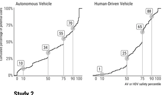 Figure 3. Main results of the second national US survey. In Study 2, just as in Study 1, (A) adoption