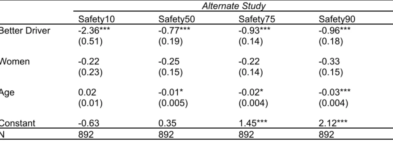Table S2. Results from logistic regressions for the acceptance of four safety