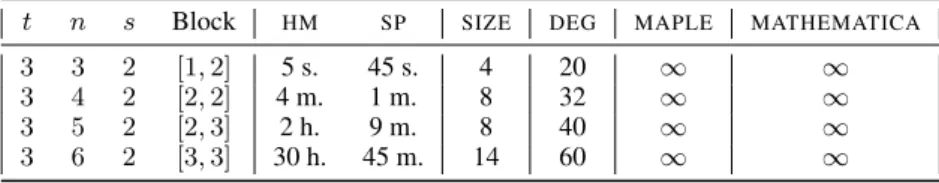 Table 3 gives the timings for structured systems. We separate the variables 