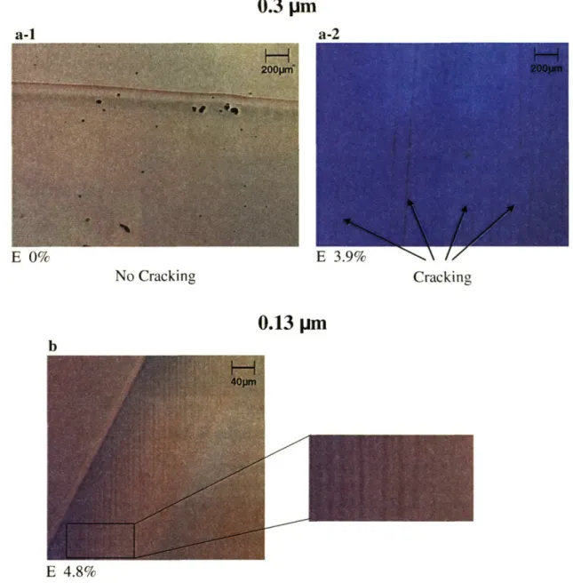 Figure 4-2  Micrographs  from bending  tests carried  out on polystyrene  films  which are  on top  of  a  polysulfone  substrate