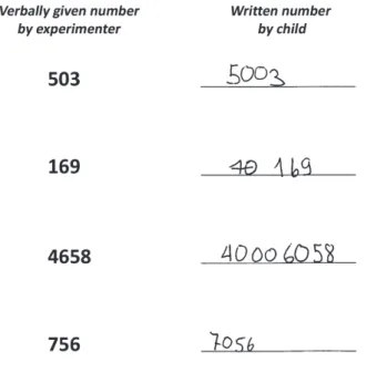 Figure 2. Exemple d’erreurs commises par un enfant dyscalculique lors d’une dictée de nombres