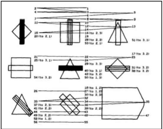 Figure 3.  Typical  sequence  of  gazes  in  one  problem  of  Raven's  advanced  progressive  matrices