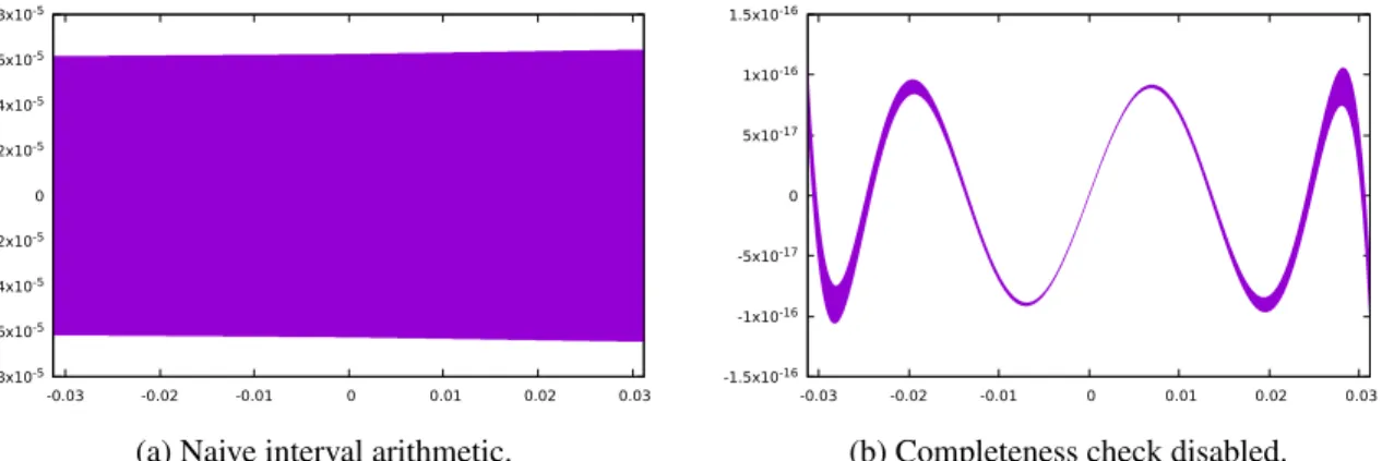 Figure 2: Correct but hardly complete variants of Figure 1c.