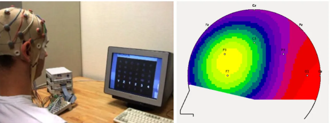 Figure 4: Examples of visualization widgets available in OpenViBE. Left: The P300-speller