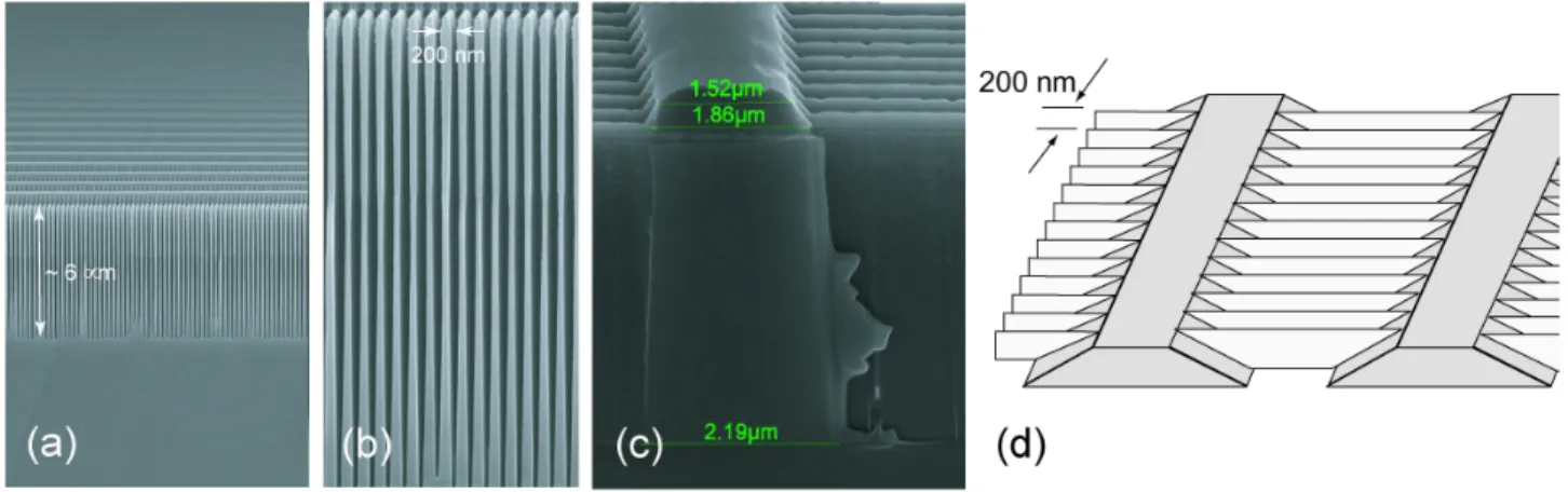 Figure 9. Scanning electron micrographs of cleaved cross sections of deep-reactive-ion-etched silicon gratings before mask removal