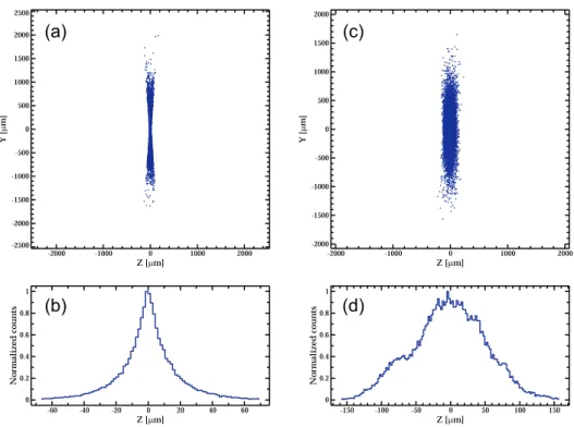 Figure 3. Ray trace results of an on-axis point source at the focus of a sub-apertured Wolter I telescope of IXO dimensions and 4.6 arcsec PSF (HPD), showing the detrimental eﬀects of decenter-like misalignments