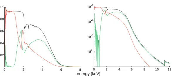 Figure 7. Eﬀect of gratings on eﬀective area at focus as a function of x-ray energy (slumped glass FMA)