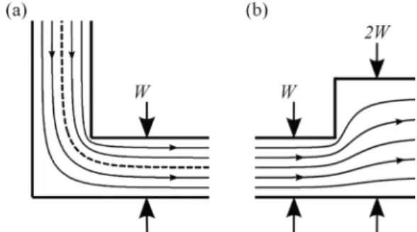 Fig. 2 shows examples of the four patterns we used to test the theoretical predictions of Ref