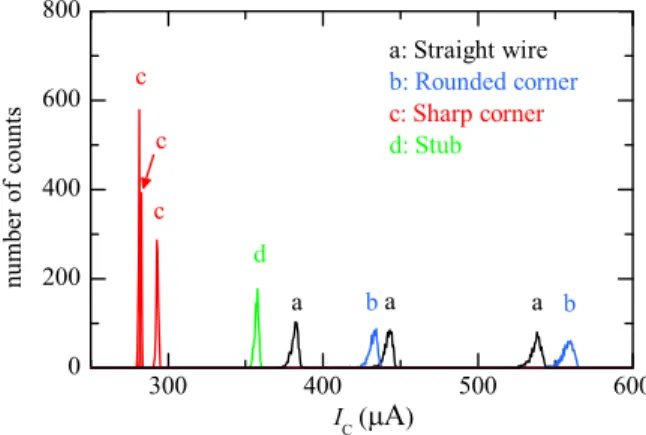 FIG. 2. SEM images of test structures measured in these experiments: (a) a straight line segment; (b) an optimally rounded 90  bend; (c) a 90  bend;