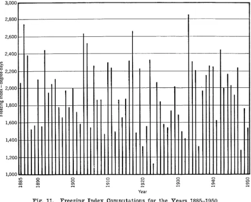 Fig.  11.  Freezing  Index  Computatioils for  the  Years  1885-1950 