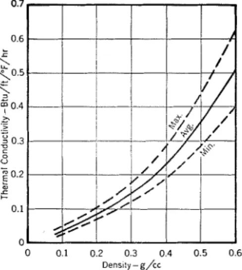 Fig.  15.  Thermal  Conductivity  of  Snow  each  foot  of  snoxv  cover.  T h e   proba-  bility  average  of  the  records  is  ap-  proximately  2  ft