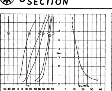 Fig.  9-Temperature  and  heat  flow  variation  in  W a l l   No.  7-  Fig.  10-Temperature  and  heat  flow  variation  in  W a l l   No